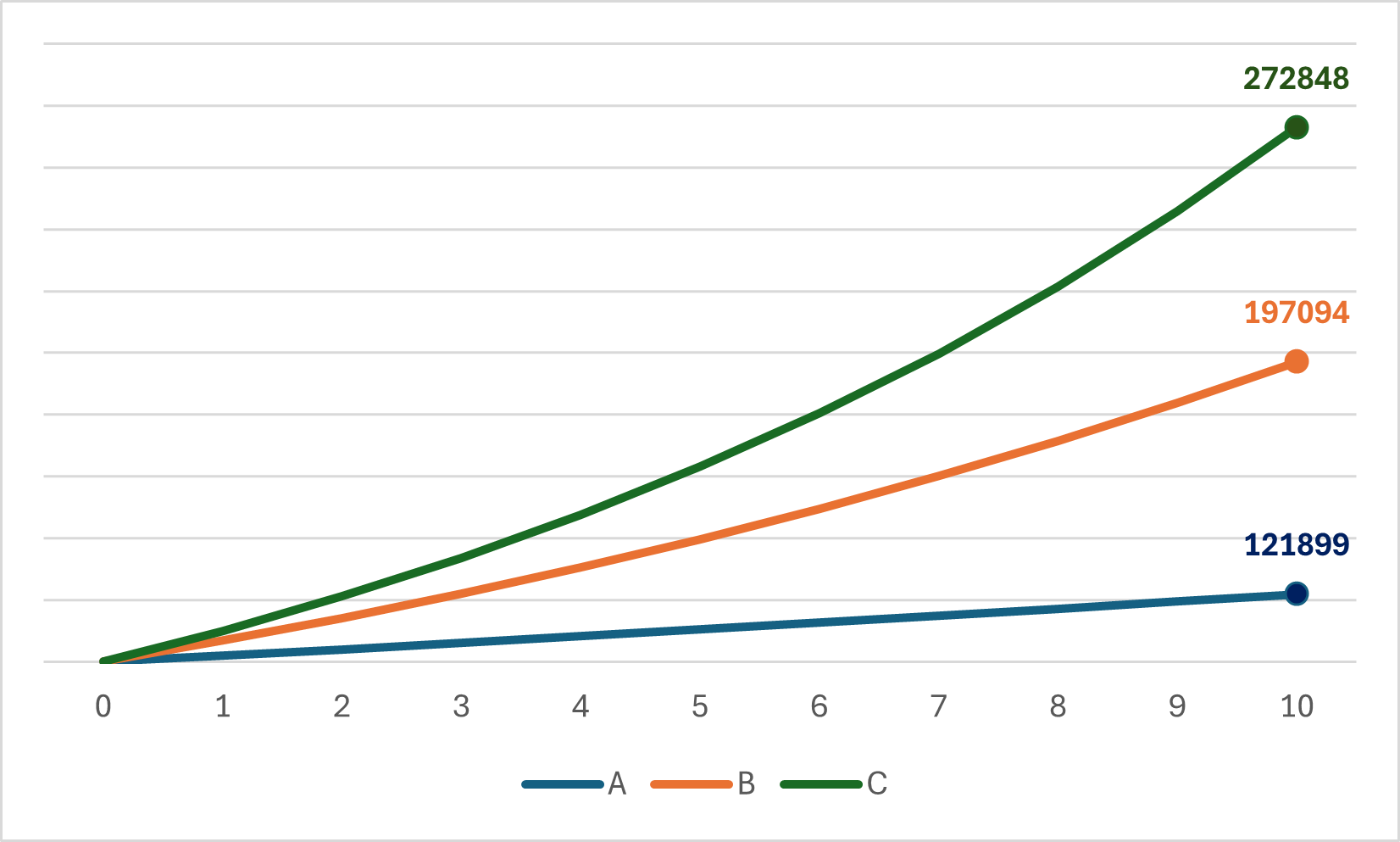Imagen 2 del artículo
