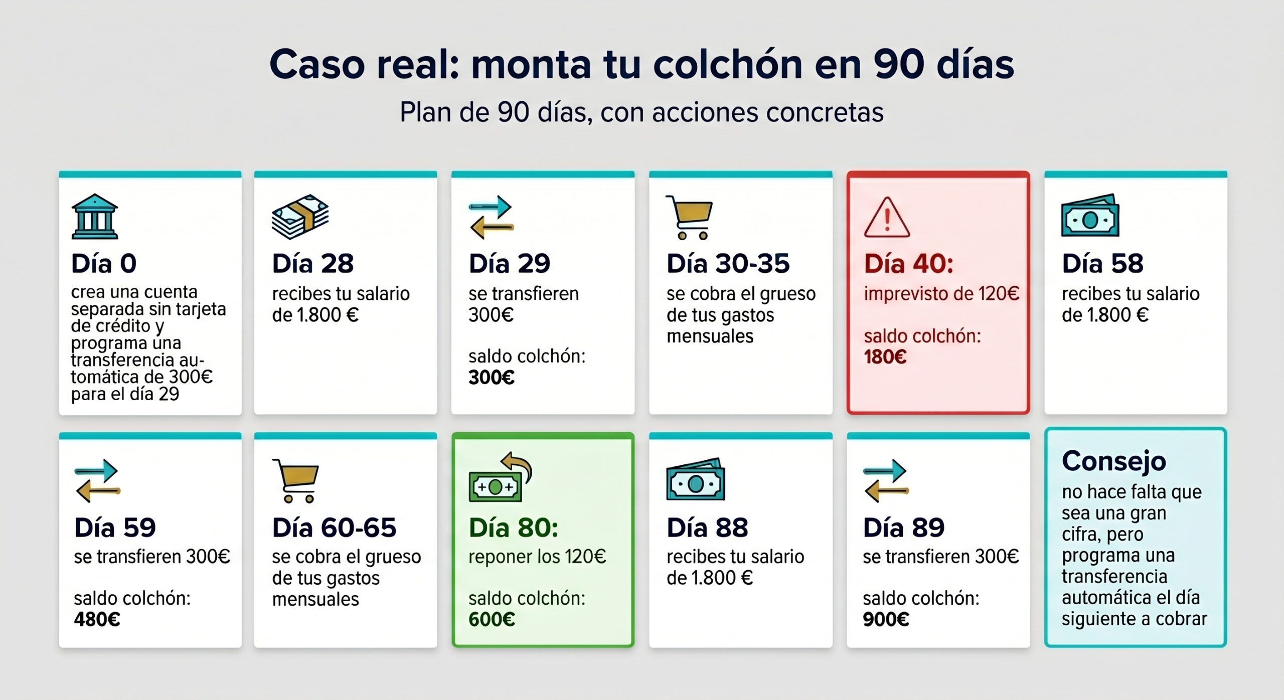 Imagen 4 del artículo