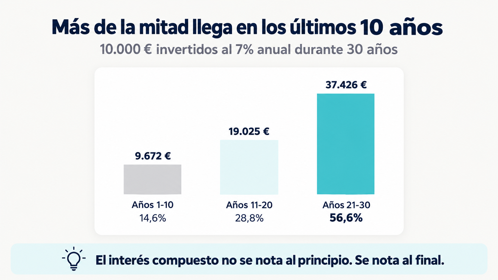 Imagen 1 del artículo