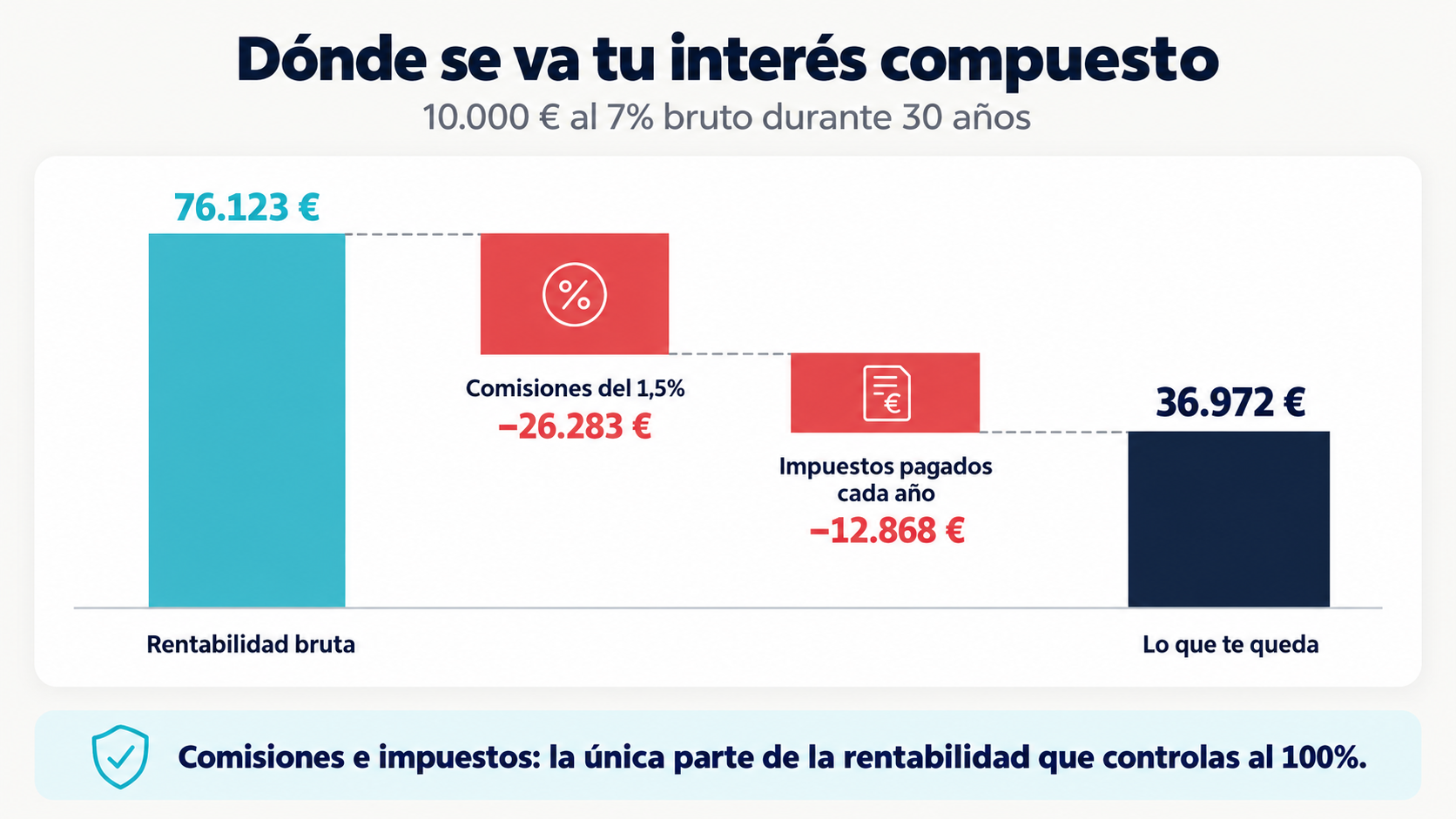 Imagen 2 del artículo